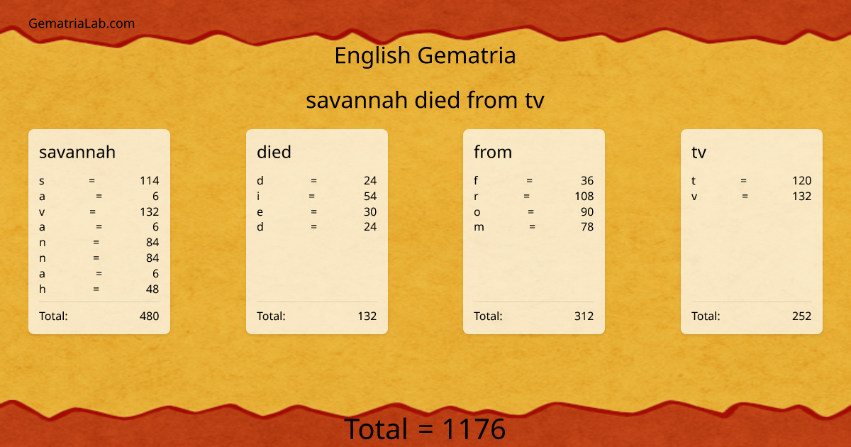savannah died from tv in english Gematria